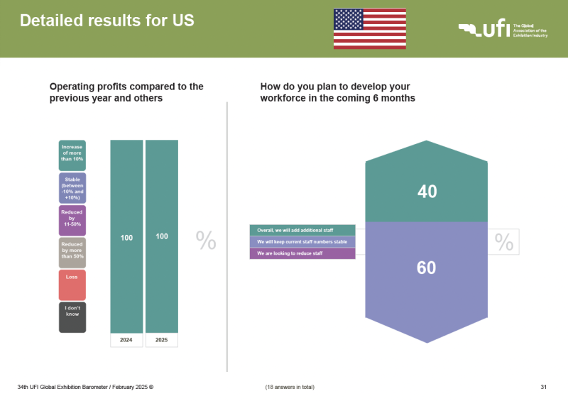 ufi barometer