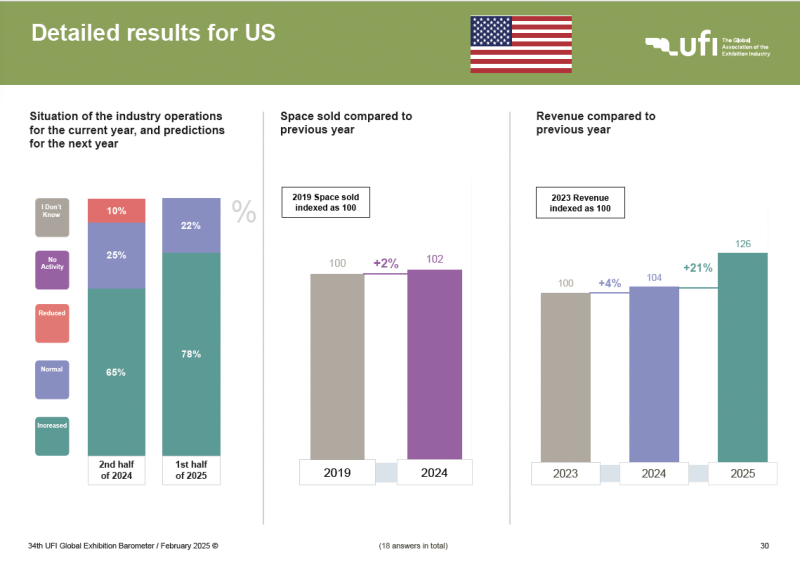 ufi barometer