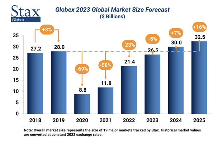 Stax Global Forecast