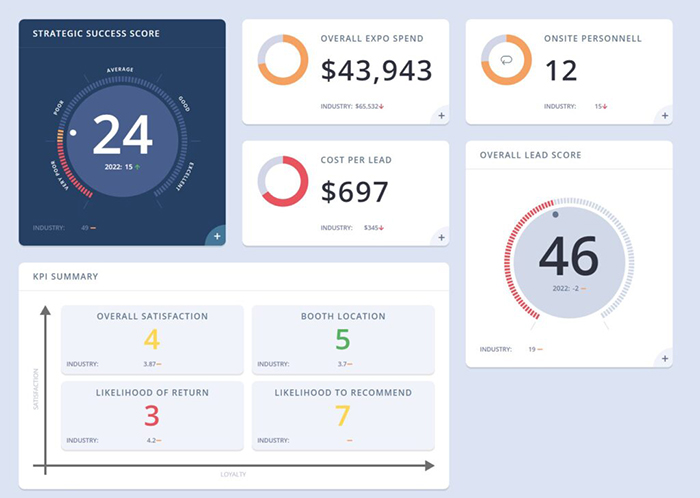 Maxbi dashboard